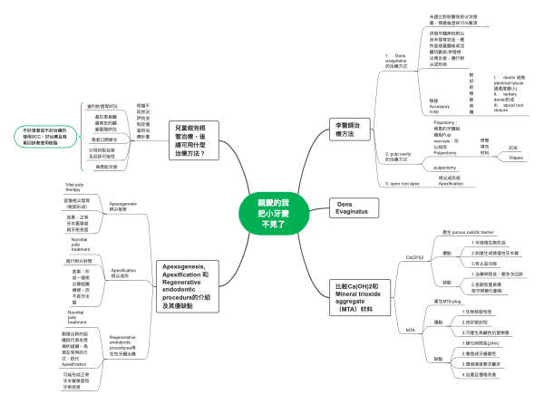 親愛的我把小牙變不見了