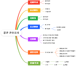 공간 전수조사 마인드 맵