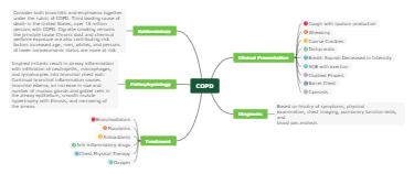 copd