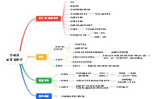 장애인 표준사업장