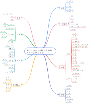 우리가 코로나19 이후의 학교에서 잃어버린 것은?