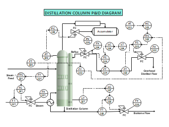 Distillation Column PID Diagram