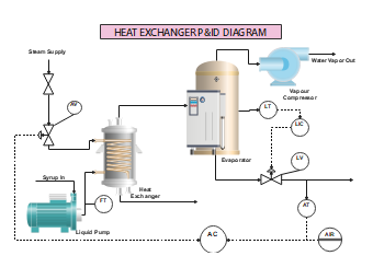 Heat Exchanger PID Diagram