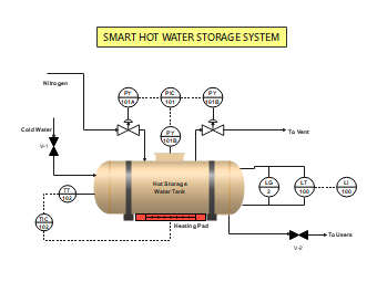 Smart Hot Water Storage System PID Diagram