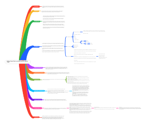 banking,financial services,and insurance industry profile