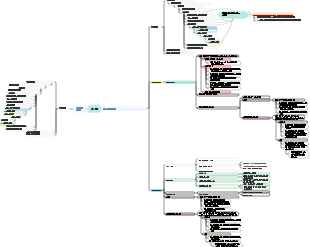 온라인 및 오프라인 수업 관리 마인드맵