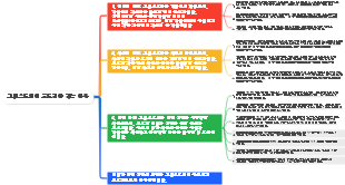 그리스도인이 효도해야 하는 이유