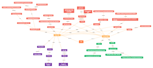 Structures and Functions of Cell Components