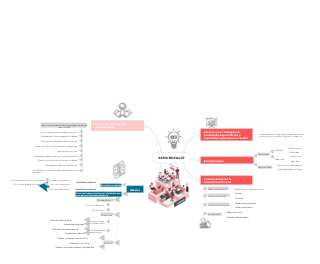 Diseño de Sistemas de Remuneración