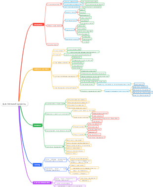 agile software engineering