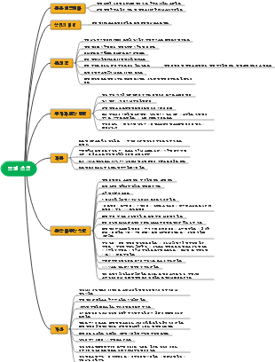 돈의측성 마인드 맵