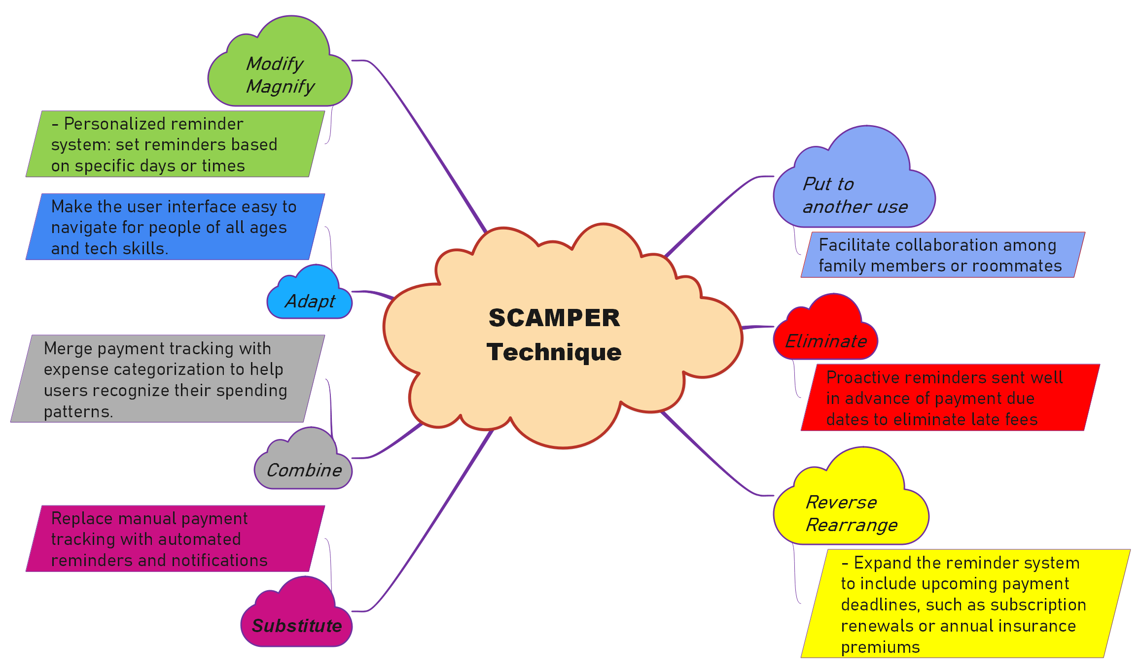 345-scamper-technique