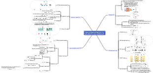 Neuronale Netze und wiederkehrende Deep-Learning-Neuronale Netze