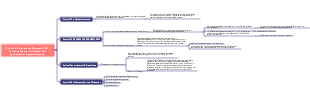 Faltungs-Neuronale Netze mit dynamischer Regularisierung