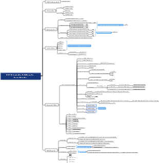 UDF-Datenstruktur, Schleifenmakro, Geometriemakro