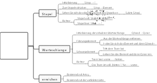 Datenstrukturen-Stacks und Warteschlangen