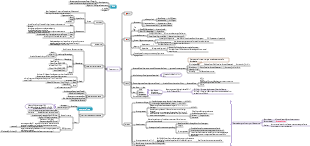 Datenstruktur 2 (Aktualisierung