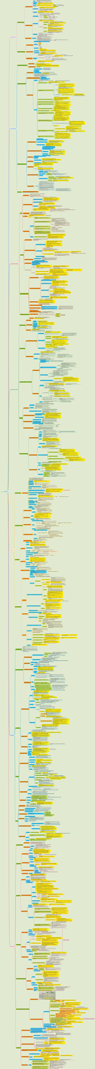 Datenstruktur-Mindmap