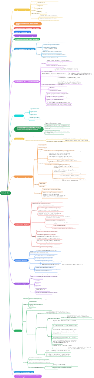 8 Datenstrukturen, die Programmierer bei Vorstellungsgesprächen beherrschen müssen