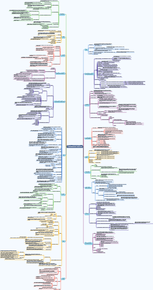 Wissensrahmen zur Datenstruktur