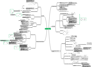 „Datenstruktur“ Kapitel 5 – Baum und Binärbaum