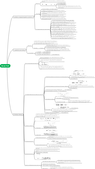 „Datenstruktur“ Kapitel 2 – Lineare Tabelle