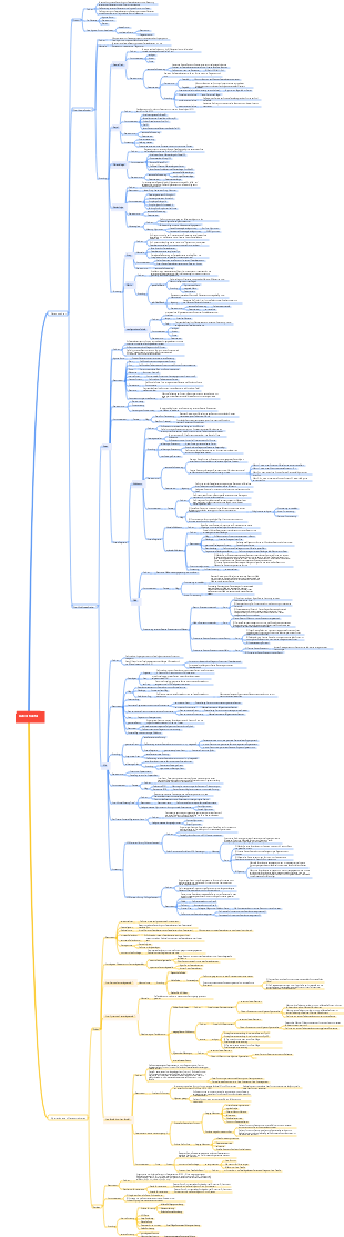 Grundkonzepte von Datenstrukturen und Algorithmen