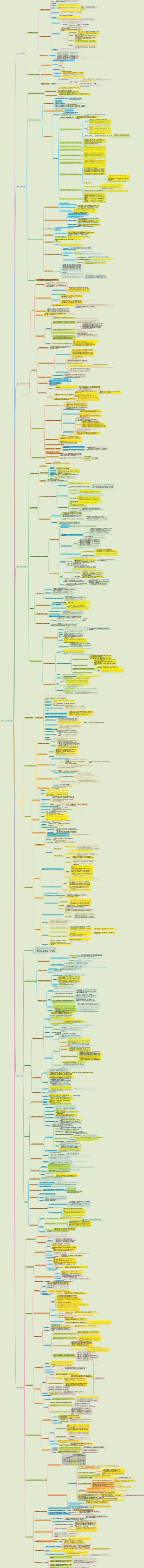 Datenstruktur-Mindmap