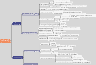 Computer-Data-Mining-Kurs