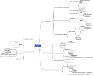 Data-Mining