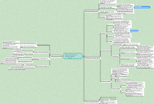 Notizen zur Familienerziehung, Mindmap