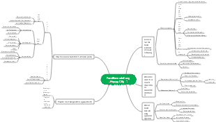 Familienerziehung „Happy City“.