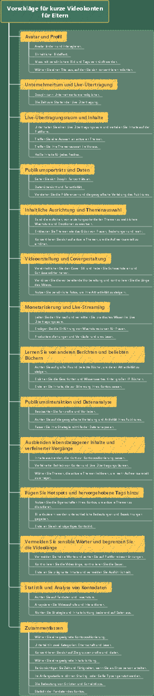Vorschläge für kurze Videokonten für Eltern