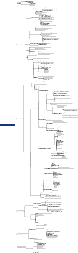 Systemanalytiker – Software-Anforderungsentwicklung