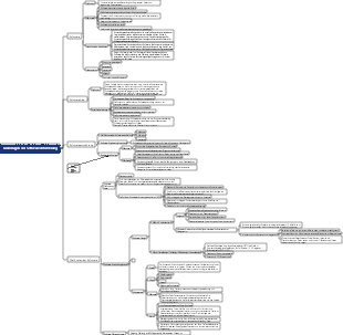 Grundlagen der Softwareentwicklung