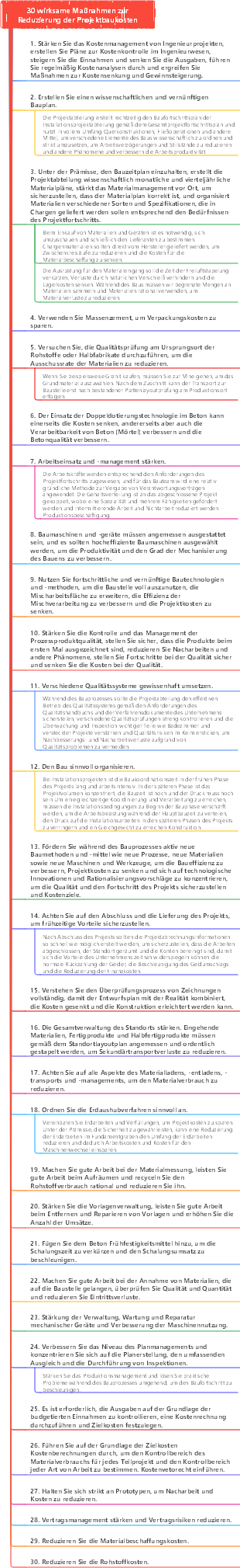 30 wirksame Maßnahmen zur Reduzierung der Projektbaukosten