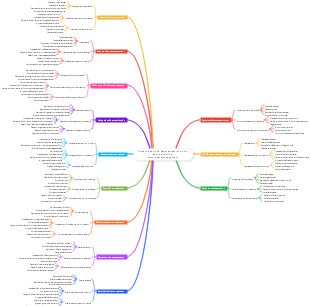 Dimensionen und Managementtools für das Engineering-Bauprozessmanagement