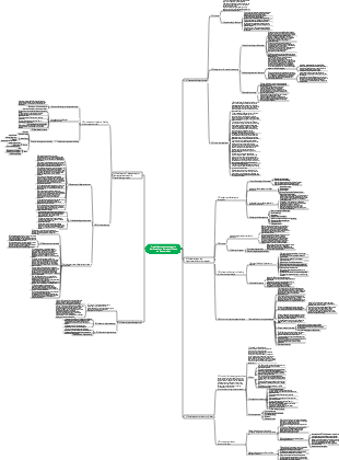 Engineering-Kostenmanagement 1