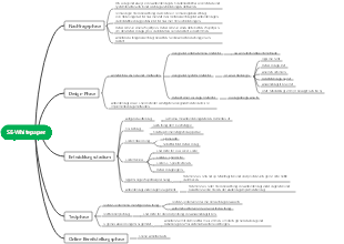 Software Development Engineer-SE White Paper Mind Map