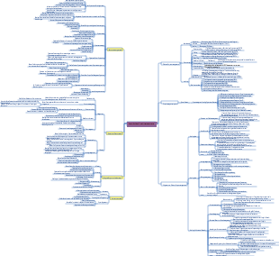 Der gesamte Prozess der Abteilung für technisches Projektmanagement (einschließlich Geschäftsprozesse, Projektanreize und Betriebsmanagement)