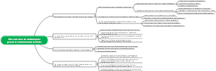 Halbleiter-Mindmap-Übersicht für die gesamte Industriekette_