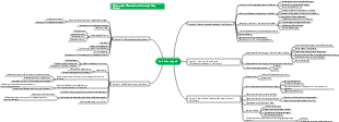 Mindmap der Halbleiterphysik