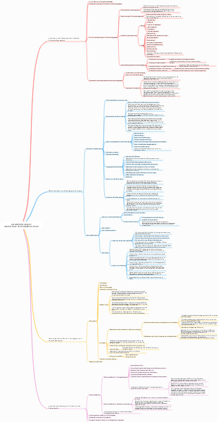 Zusammenfassung des elektrotechnischen Installationswissens