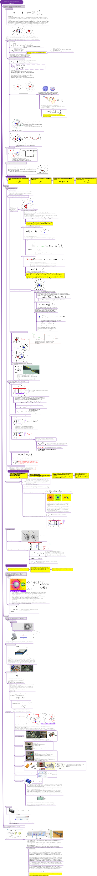 Potentialkapazität des elektrischen Feldes