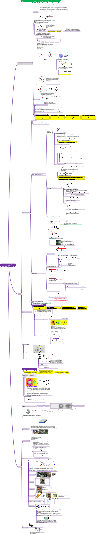 Potentialkapazität des elektrischen Feldes