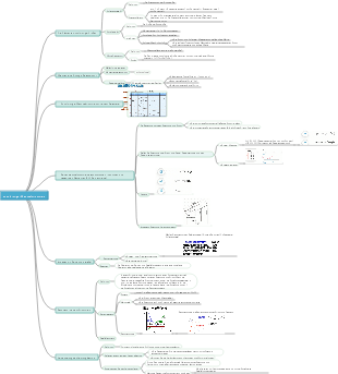 sinusförmiger Wechselstromkreis