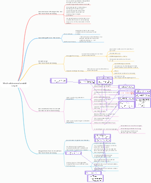 Elektrotechnik-Wechselstrommotorwicklungen