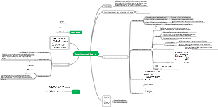 Potentiometrische Analyse