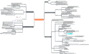 Potentiometrische Analyse