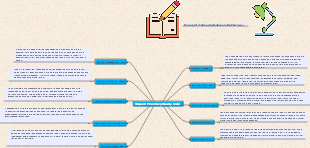 steps of pharmacy weekly order